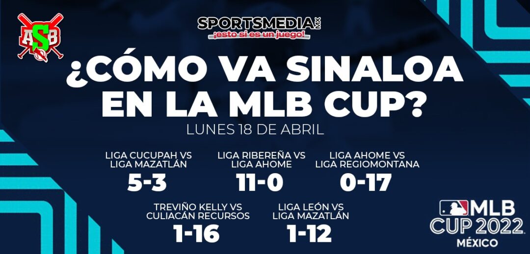 COMO VA SINALOA EN LA MLB CUP2022_