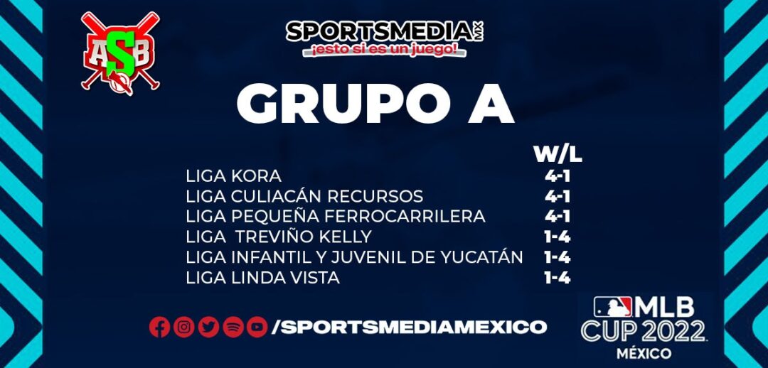 STANDING FINAL GRUPO A MLB CUP MEXICO 2022