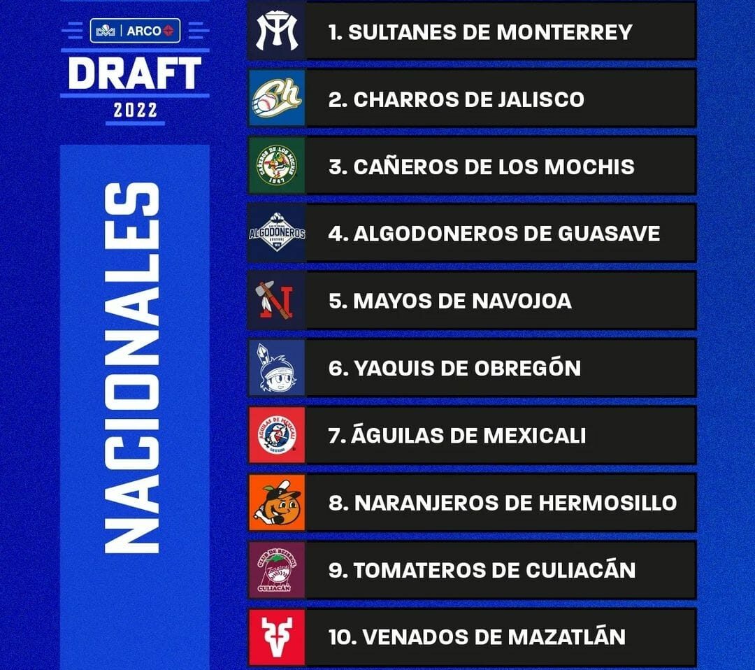 ASÍ ESCOGERÁN LOS EQUIPOS EN EL DRAFT DE NACIONALES