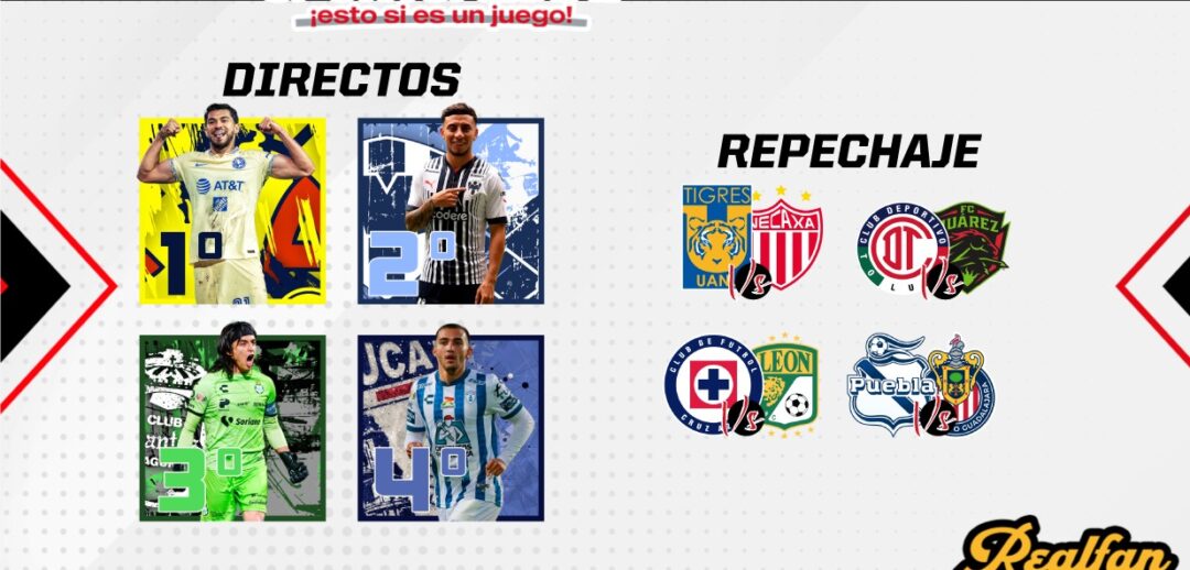 CRUCES DEL REPECHAJE DEL FUTBOL MEXICANO