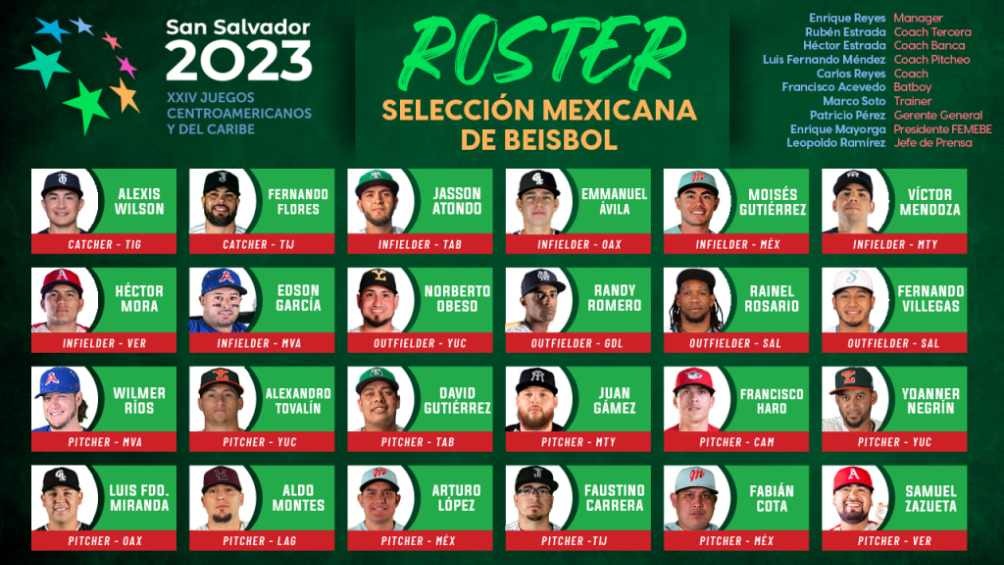 roster México