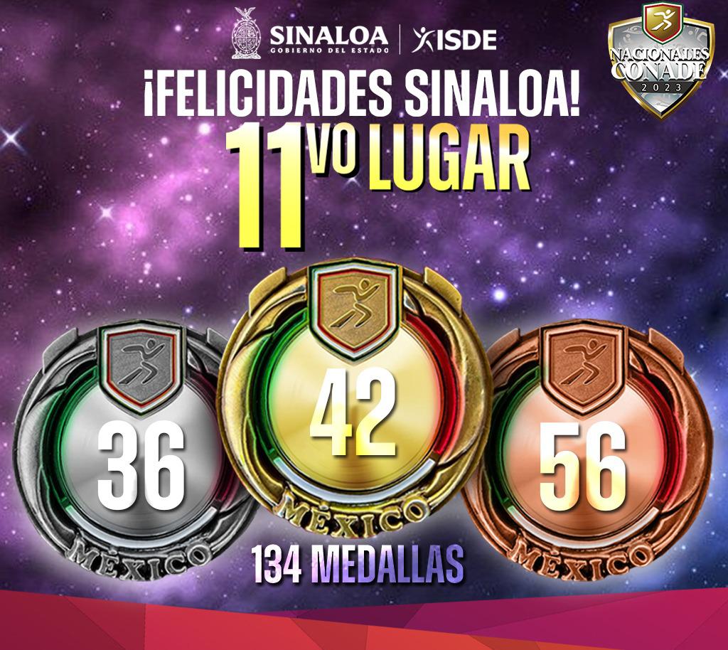 MEDALLAS SINALOA