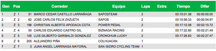 RESULTADOS DE SEGUNDA FUERZA