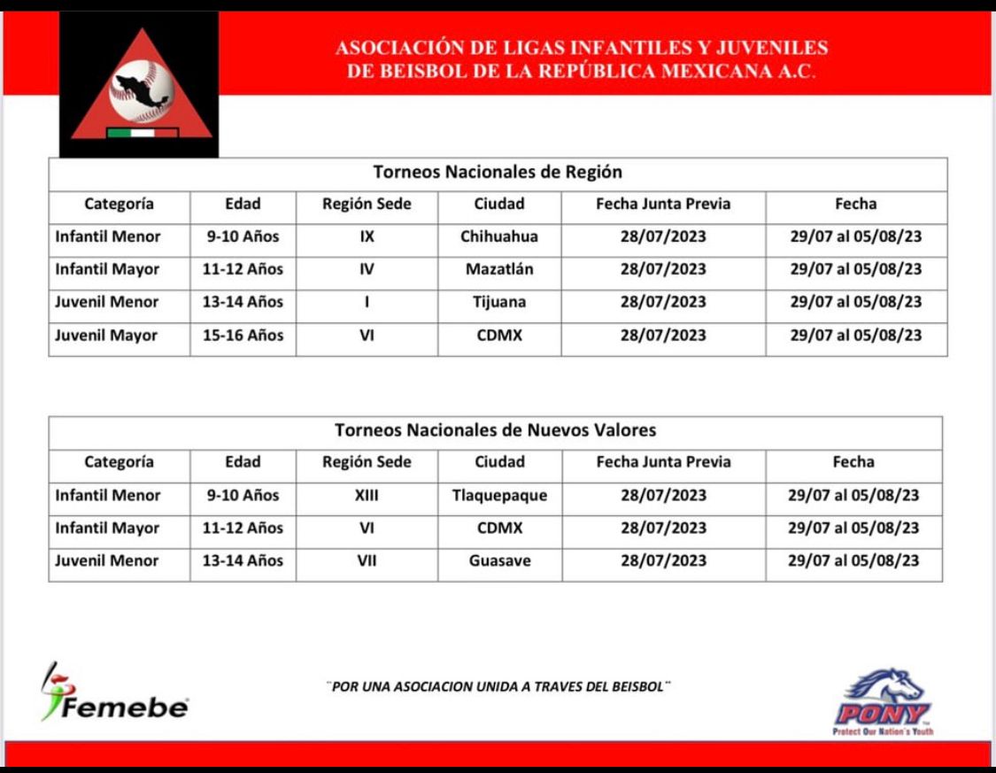 Calendario nacional de regiones