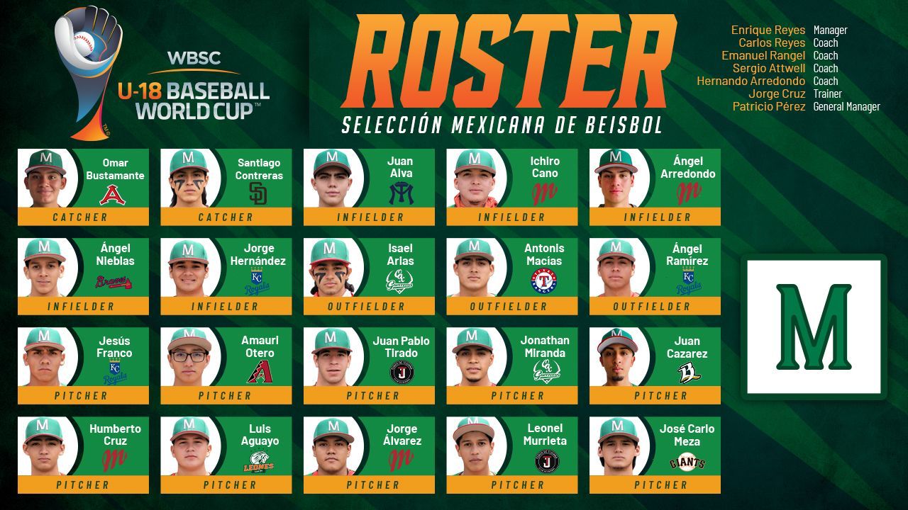 ROSTER MÉXICO MUNDIAL SUB 18