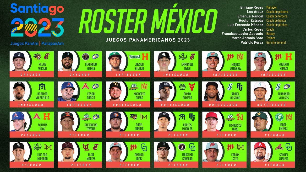 ROSTER MÉXICO JUEGOS CENTROAMERICANOS