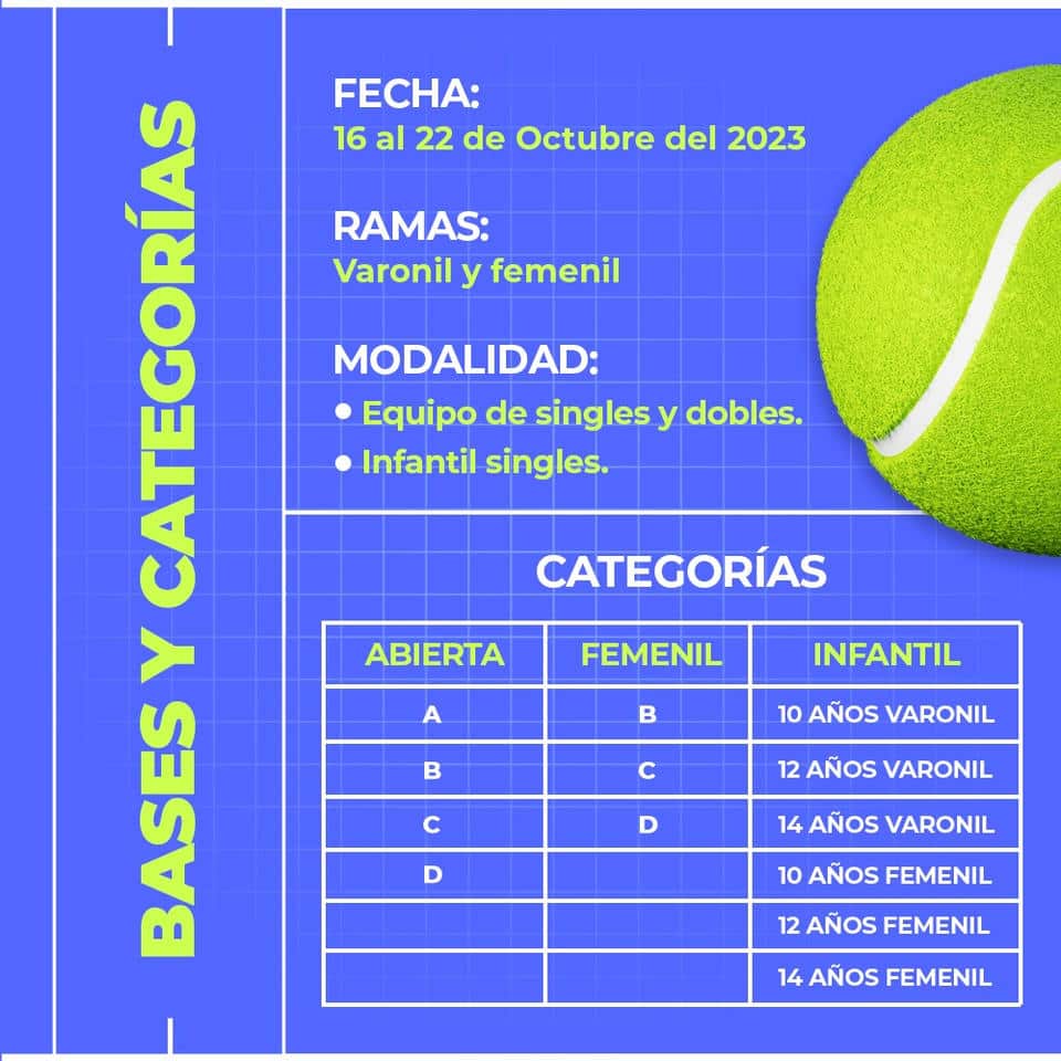 RAMAS Y CATEGORÍAS A PARTICIPAR 