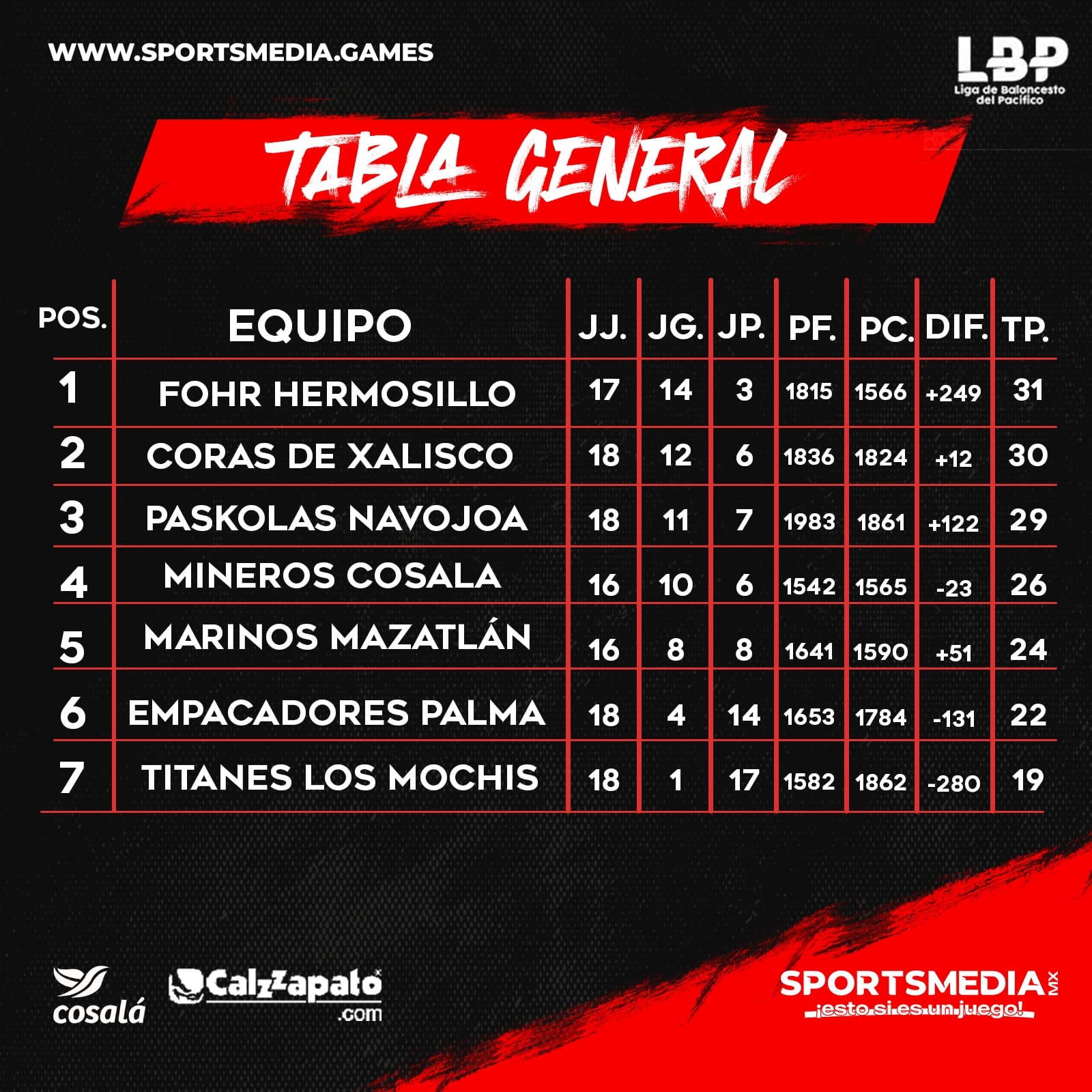 TABLA GENERAL DE LA LBP