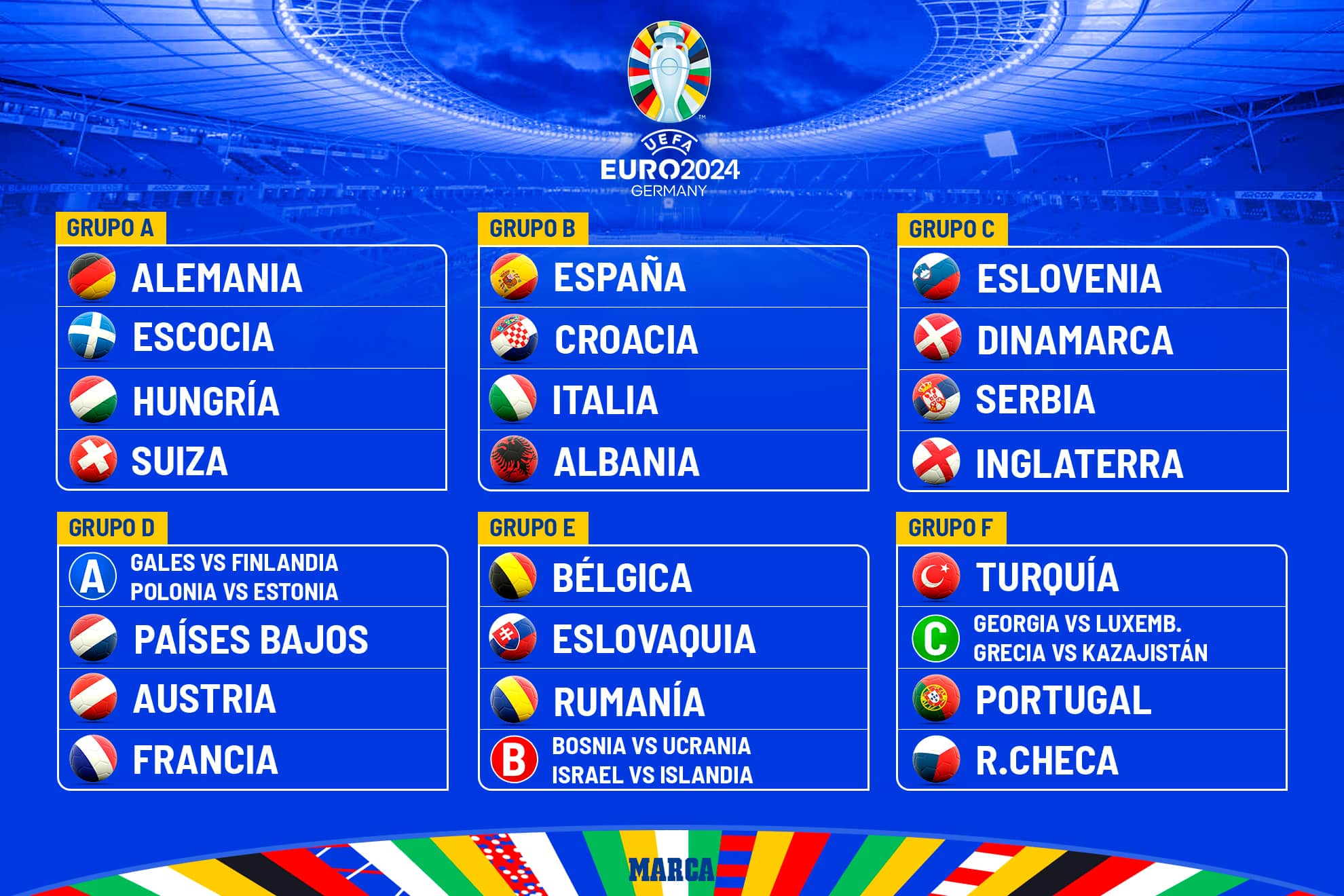 Listos los grupos para la próxima Eurocopa 2024.