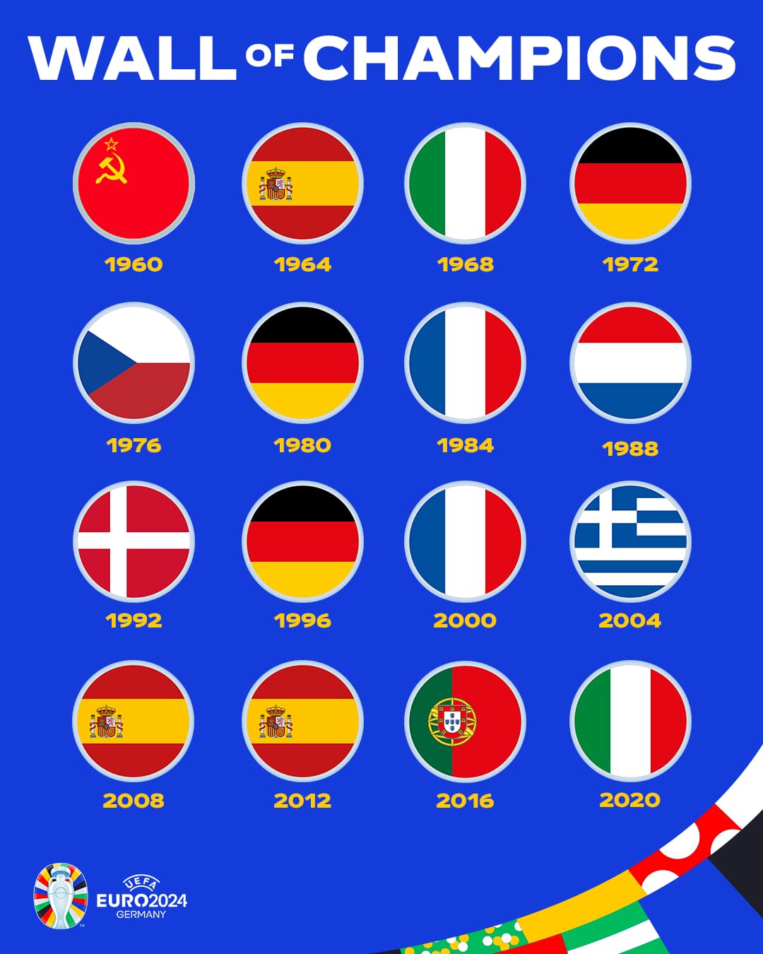 Estos son los últimos campeones de la Eurocopa.
