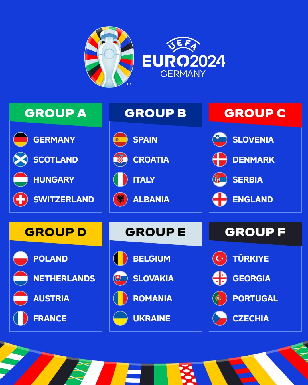 Listos los grupos para l primera ronda de la Eurocopa 2024.