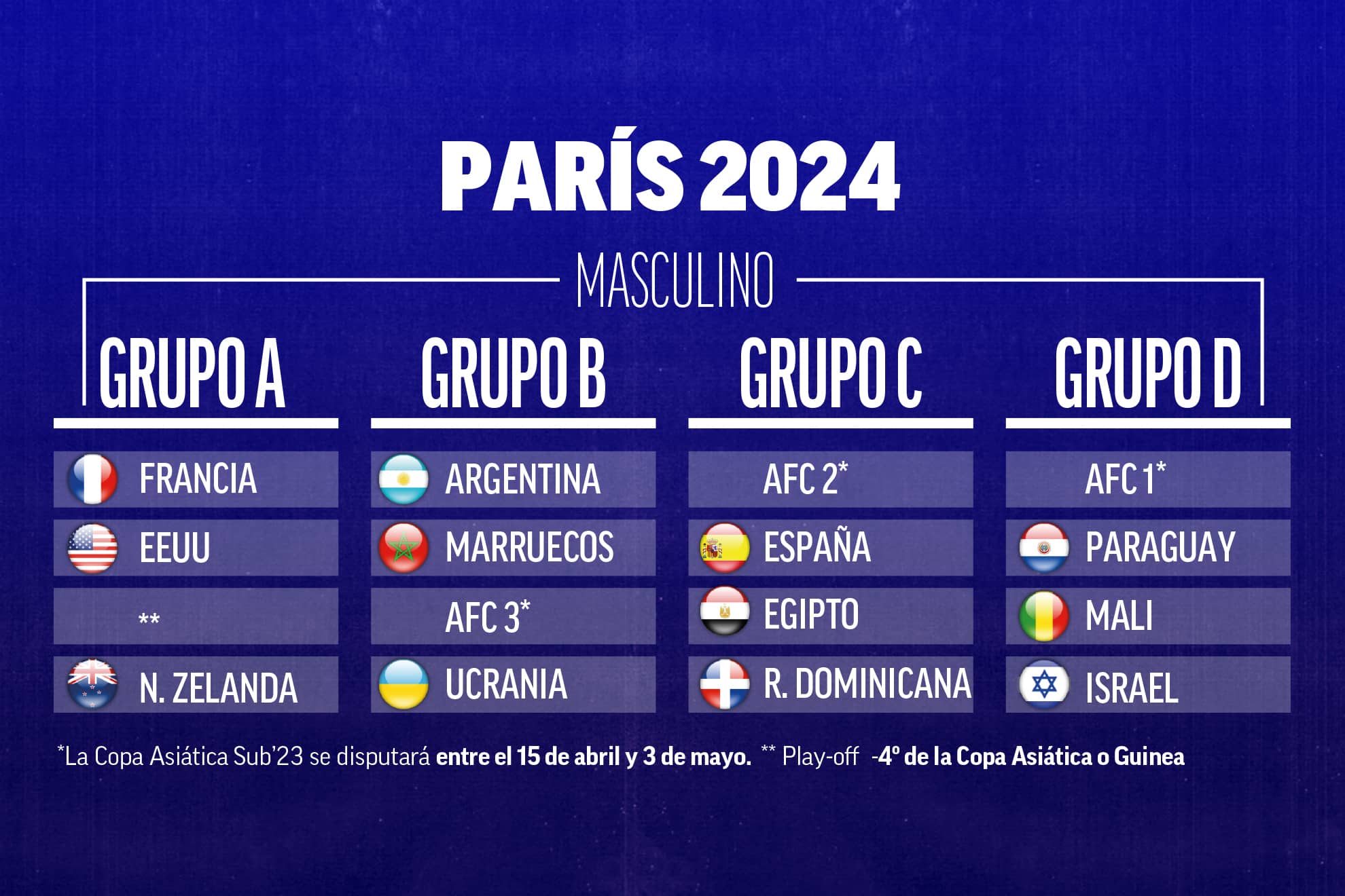 Listos los grupos de bol en los Juegos Olímpicos 2024.