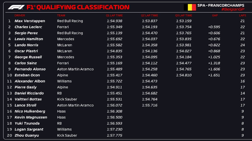 QUALY BÉLGICA