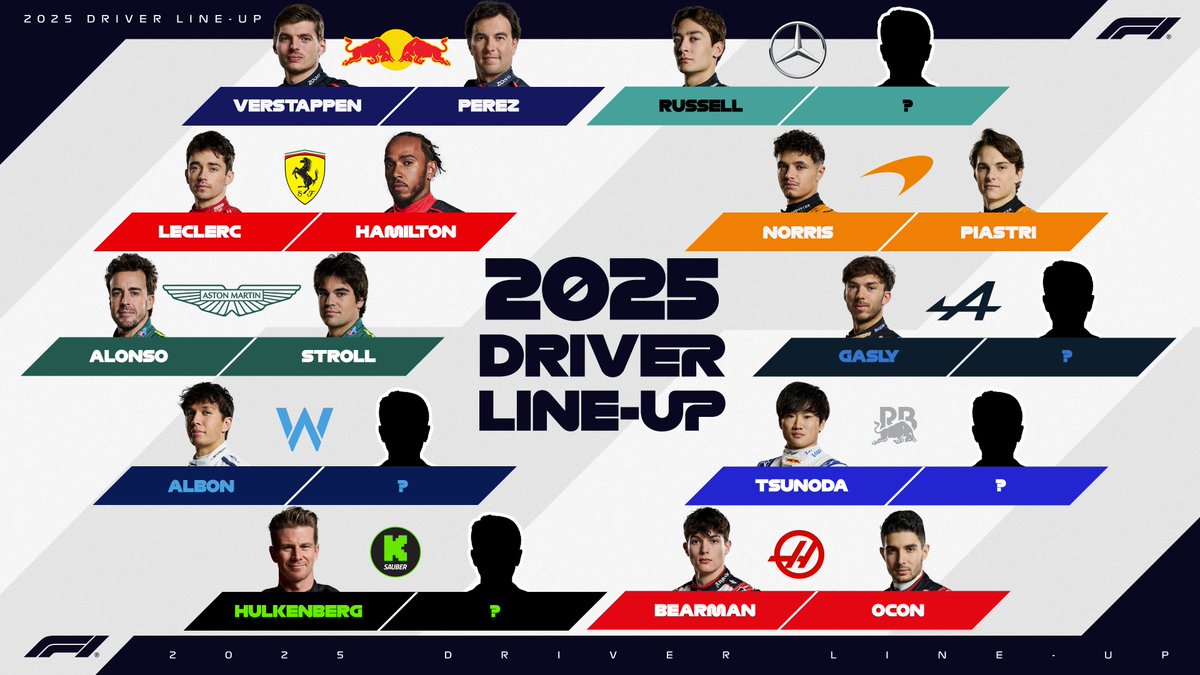 F1 TEMPORADA 2025 PARRILLA