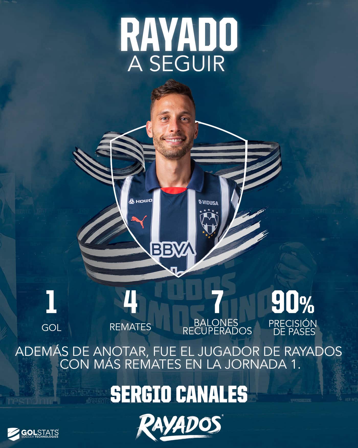 Rayados juega este sábado en su estadio ante Cruz Azul.