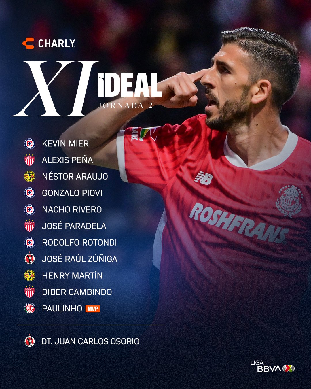 Listo el once ideal de la jornada 2 del torneo Apertura 2024.