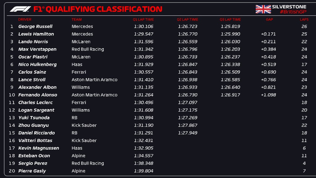 QUALY GP DE GRAN BRETAÑA