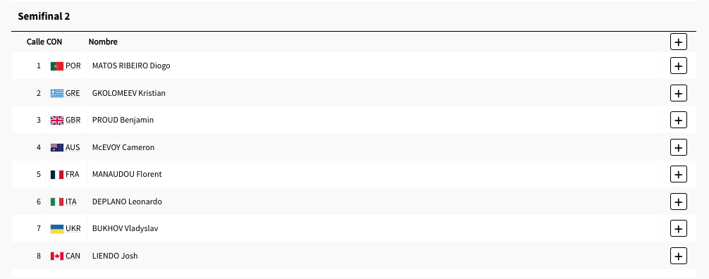 NADADORES SEMIFINAL 2