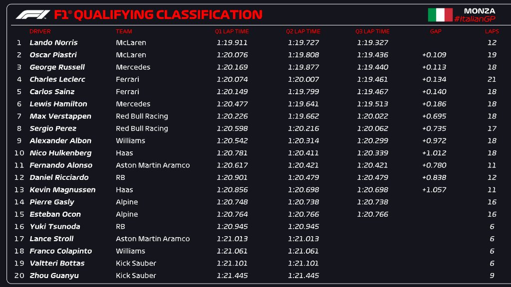 QUALY MONZA F1 2024