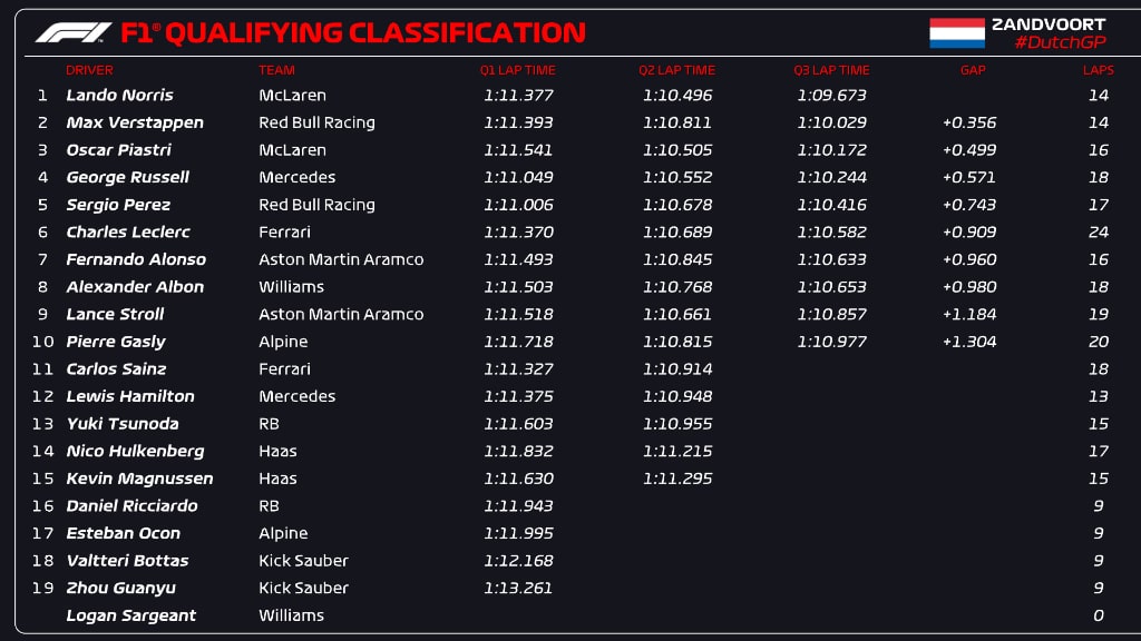 QUALY F1 ZANDVOORT