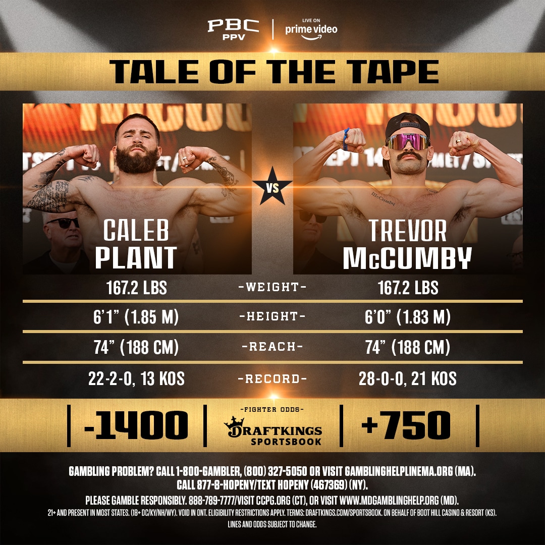 GRÁFICO DE LOS RÉCORDS DE CALEB PLANT VS TREVOR MCCUMBY