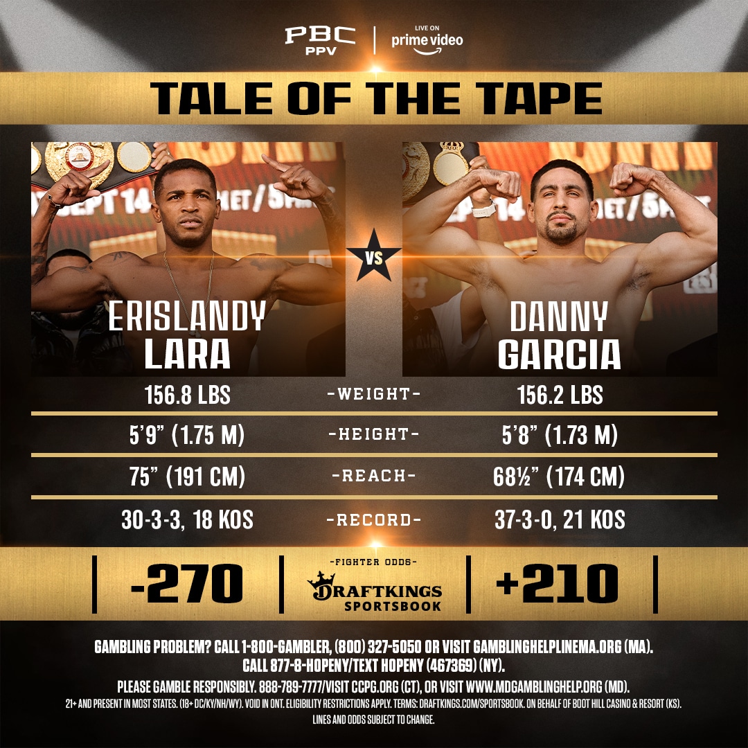 GRÁFICO CON LOS RÉCORDS DE ERISLANDY LARA A LA IZQUIERDA Y EL DE DANNY GARCÍA A LA DERECHA