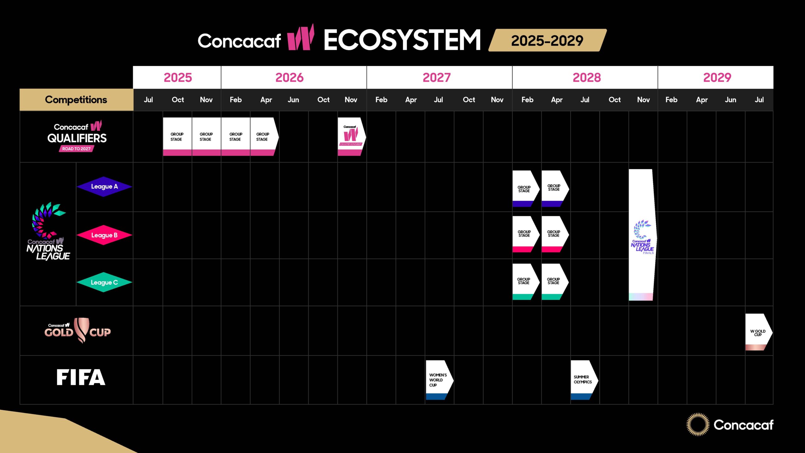 CALENDARIO CONCACAF W