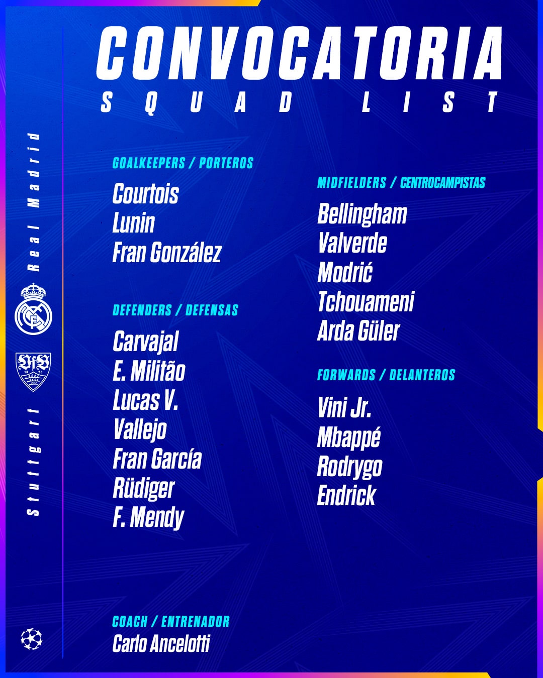 Convocatoria del Real Madrid para la primera jornada de la Champions.