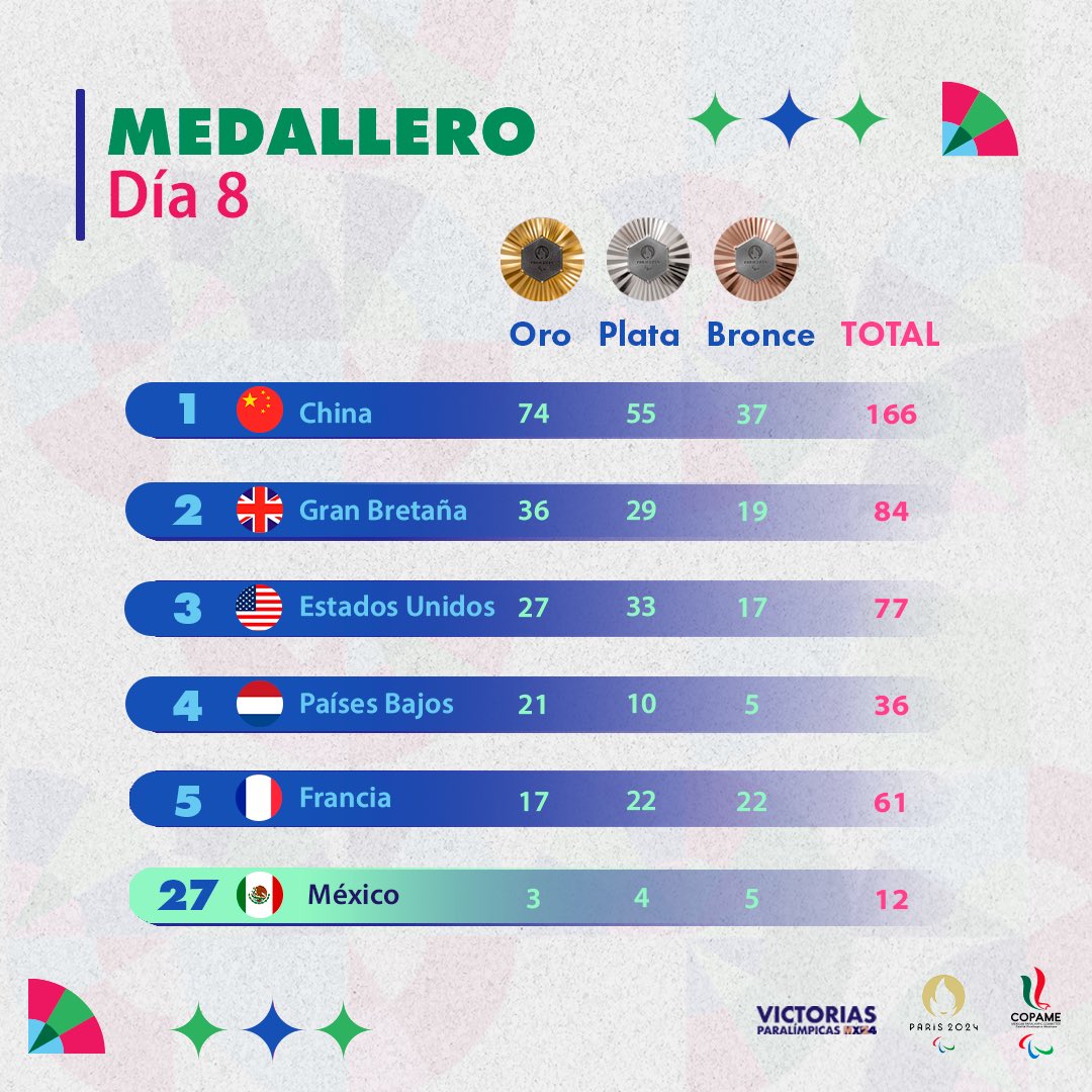 PARÍS 2024 AGENDA DE MÉXICO ESTE VIERNES 6 DE SEPTIEMBRE EN LOS JUEGOS