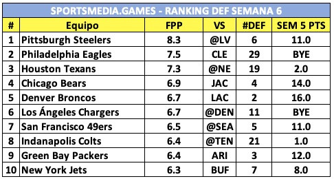 SPORTSMEDIAMX FANTASY NFL SEMANA 6