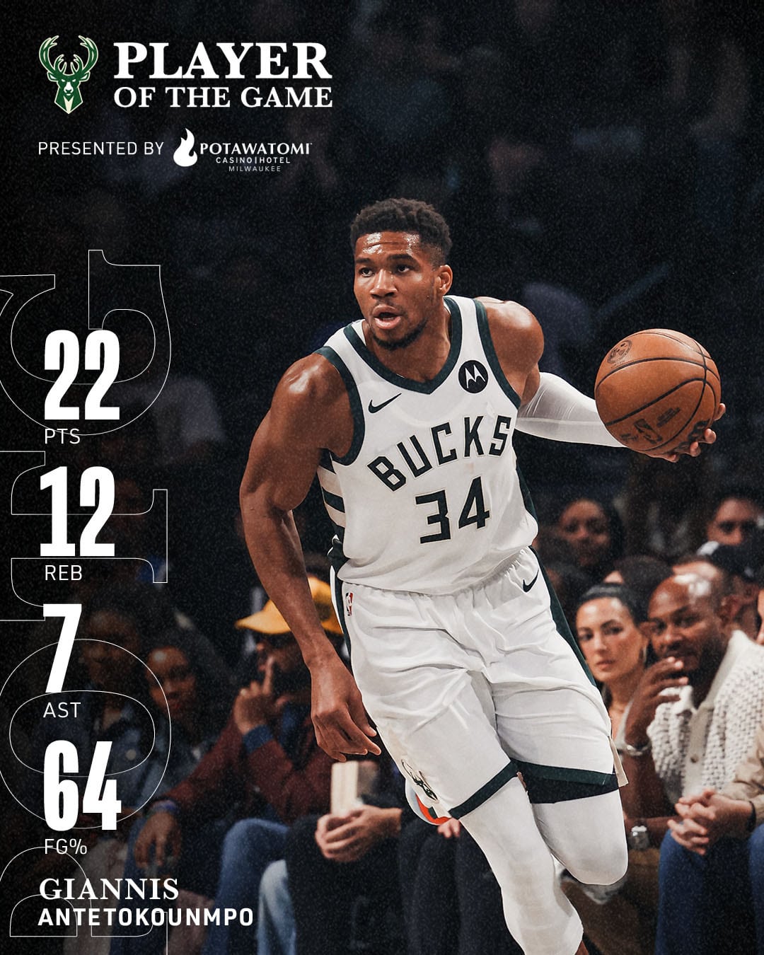 Giannis Antetokounmpo es la gran figura de los Bucks esta temporada.