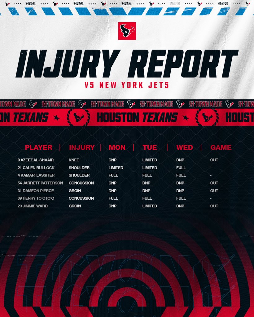 Lista de los lesionados de los Texans para la Semana 9.