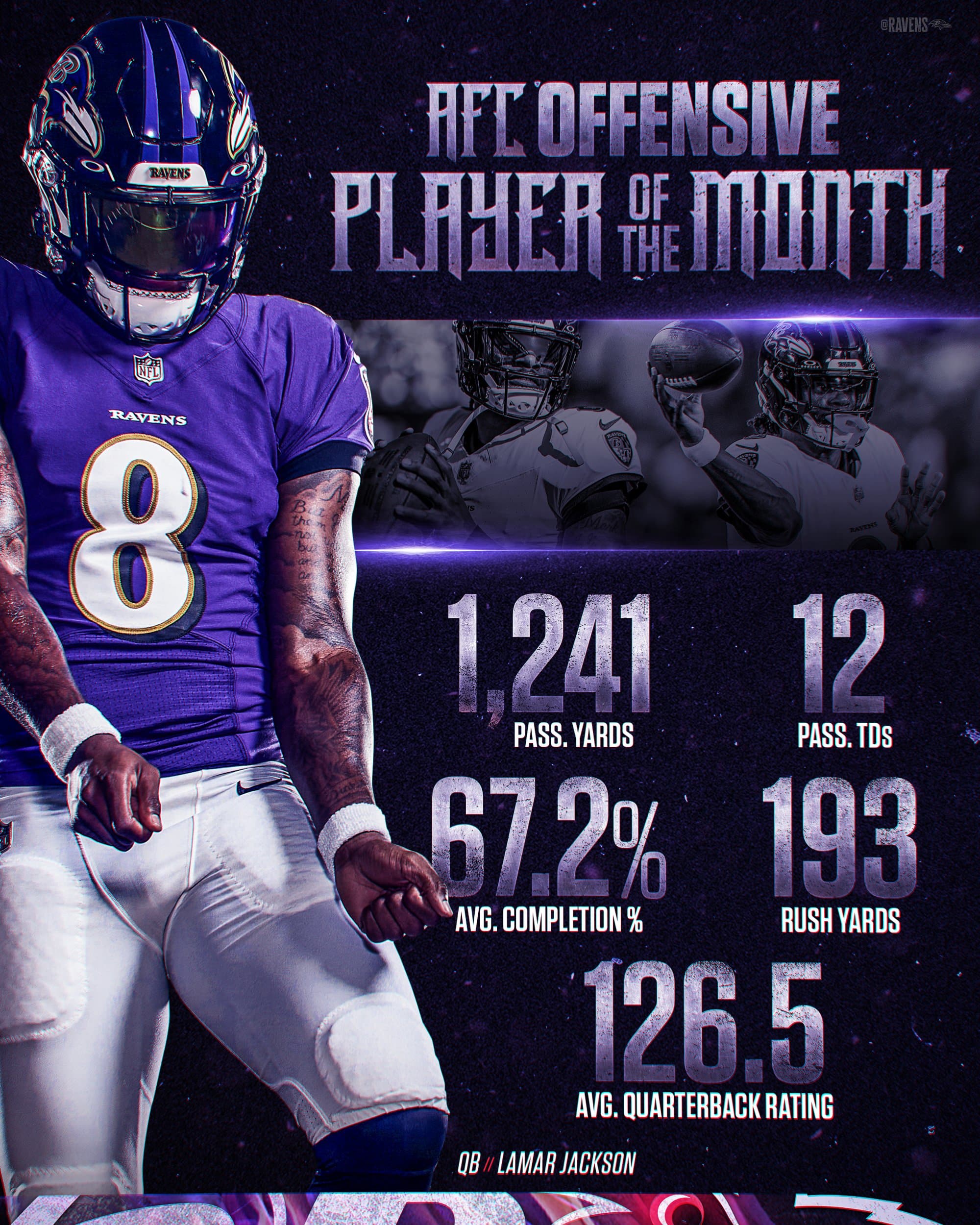 Lamar Jackson fue el jugador ofensivo del mes con los Ravens.