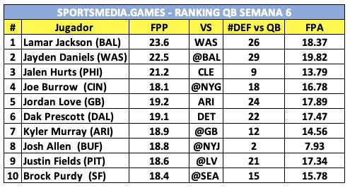 SPORTSMEDIAMX FANTASY NFL SEMANA 6