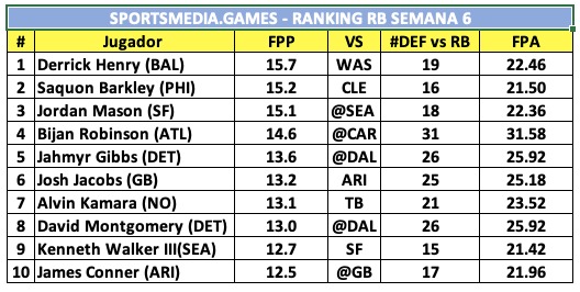 Ranking QB