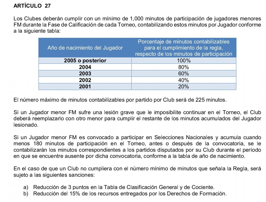 REGLAMENTO MENORES LIGA MX APERTURA 2024