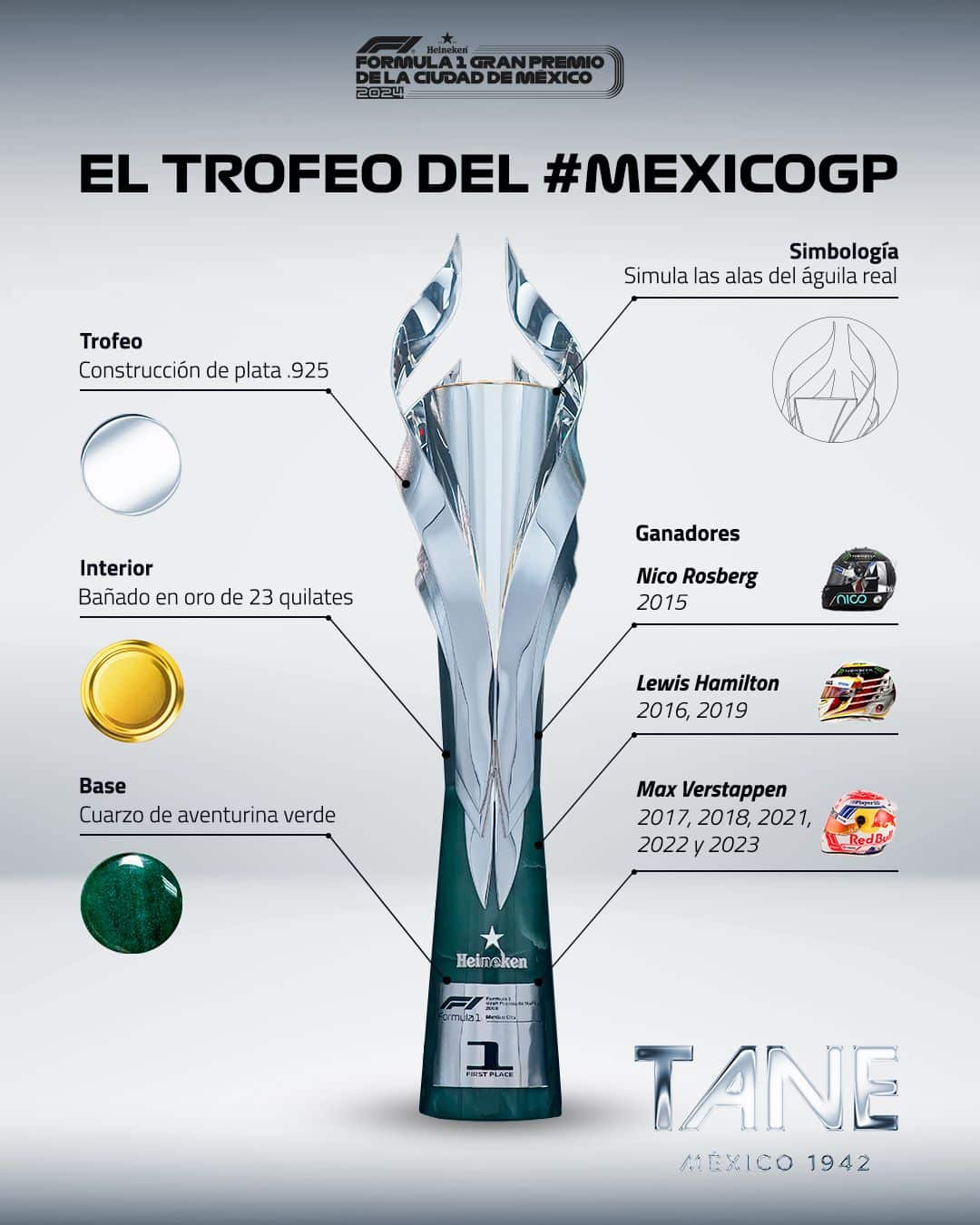 TROFEO GP DE MÉXICO