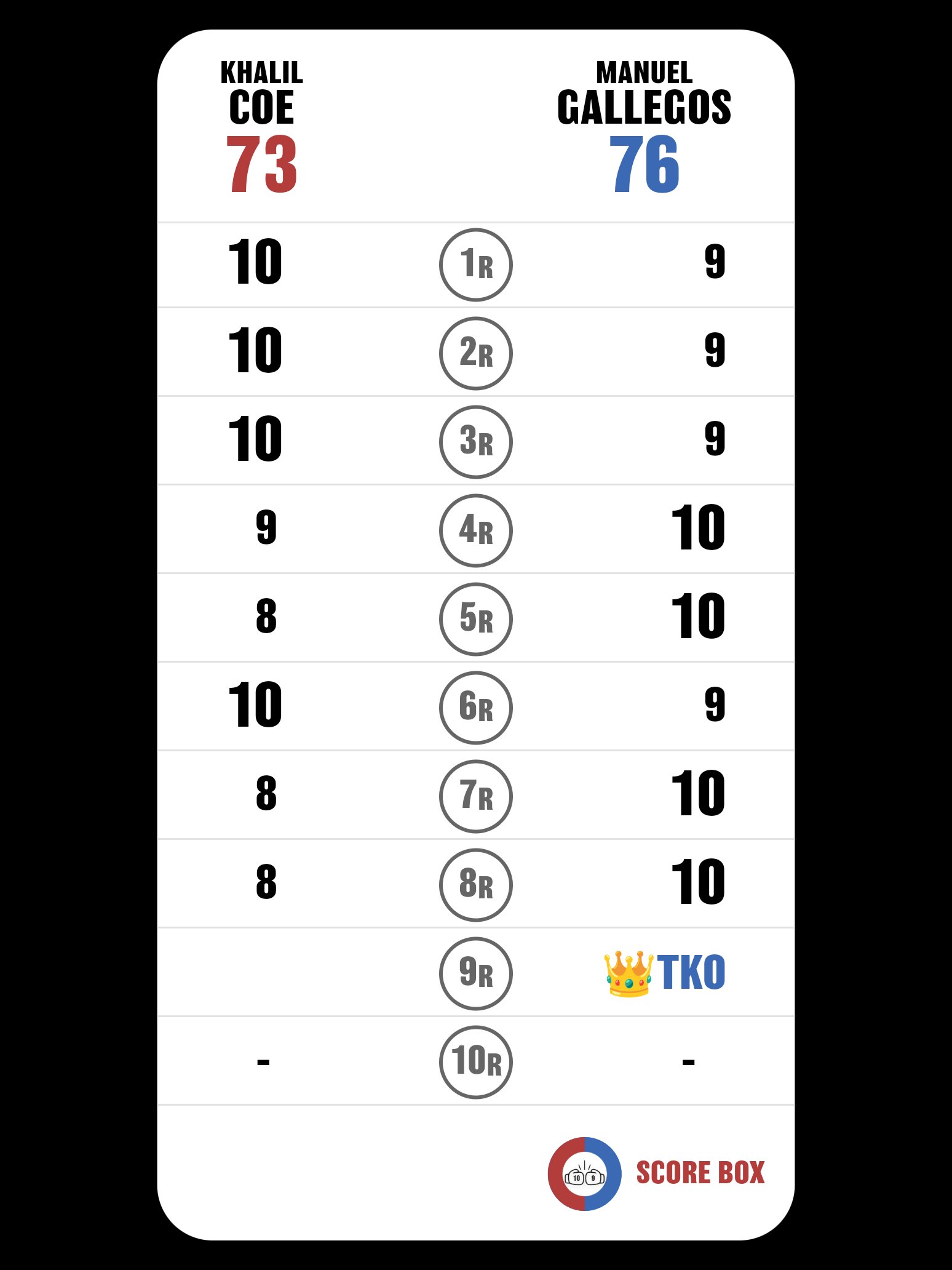 Tarjetas de la pelea de Manuel Gallegos y Khalil Cole.