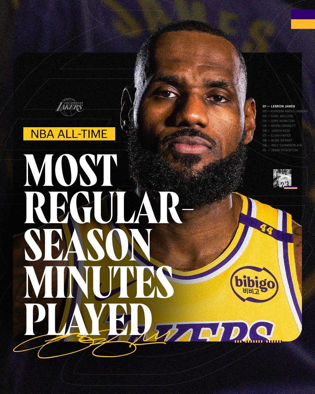 LeBron James es oficialmente el primero en minutos jugados de todos los tiempos en la historia de la NBA.