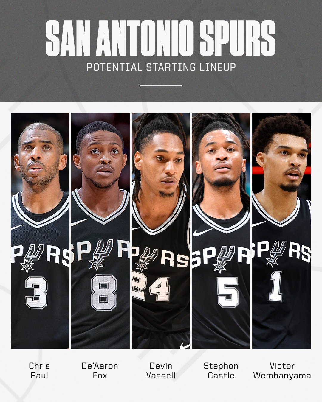 El potencial quinteto titular de los Spurs tras el traspaso de De'Aaron Fox.