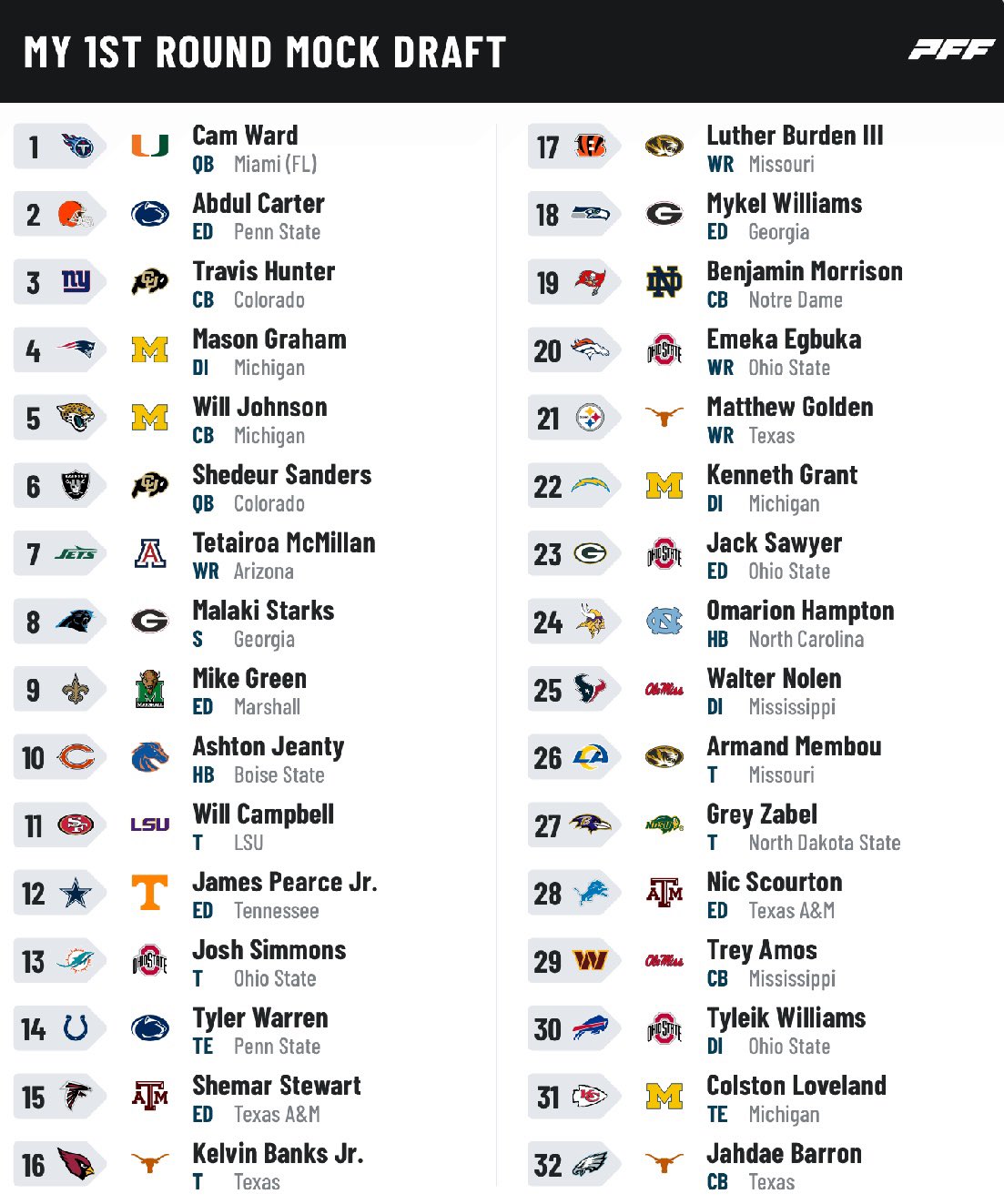 Orden de selecciones del siguiente Draft de la NFL 2025.