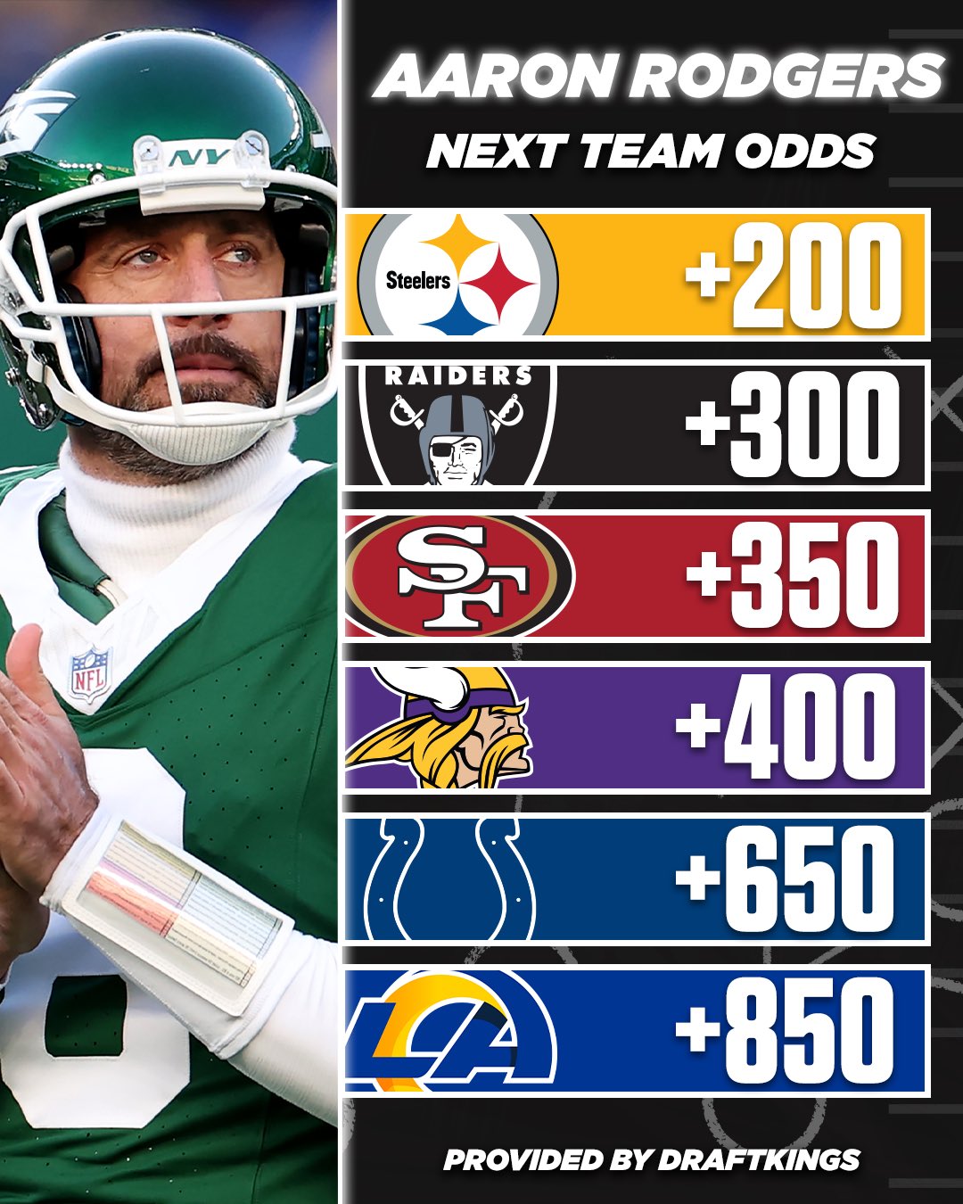 Probables opciones para Aaron Rodgers en el 2025.