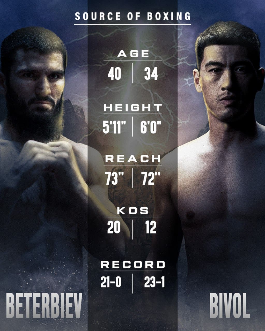 Artur Beterbiev vs Dmitry Bivol, este 22 de febrero de 2025.