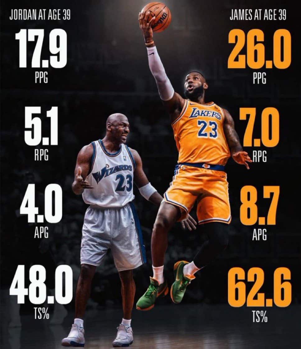 Michael Jordan vs LeBron James, dos de los mejores de la NBA.